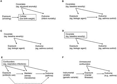 Big Data, Data Science, and Causal Inference: A Primer for Clinicians